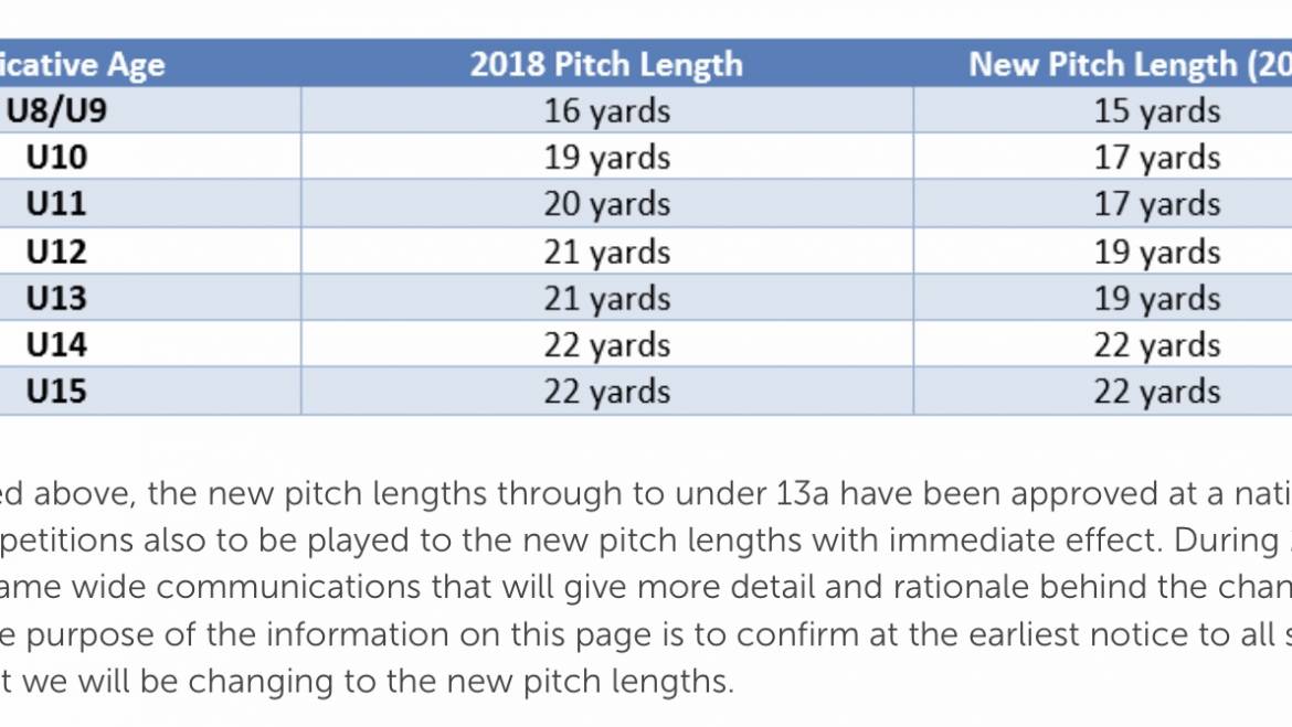 New MCCF Pitch lengths for 2019