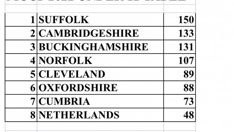 MCCF 2022 Under 12 Table