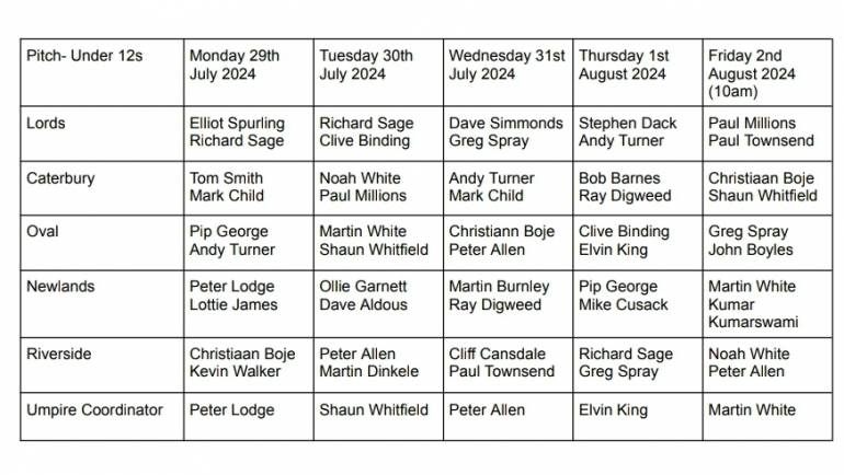 The Allocated Umpires for Under 12s